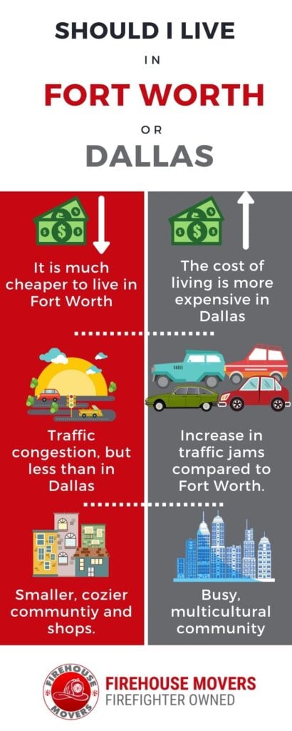 infographic on whether you should live in fort worth or dallas