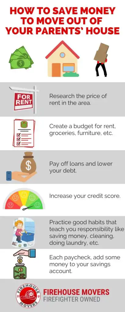 infographic on how to save money to move out of your parents house