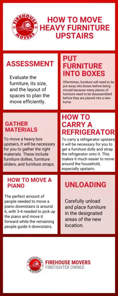 this infographic details how to move heavy furniture up stairs