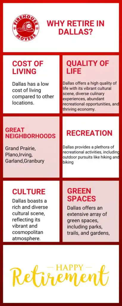 infographic detailing why you should retire in dallas 