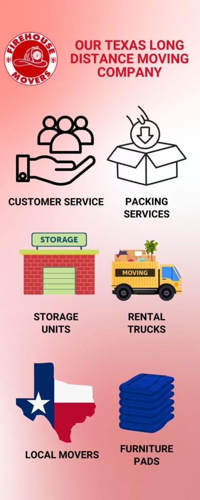 infographic explaining long distance moving