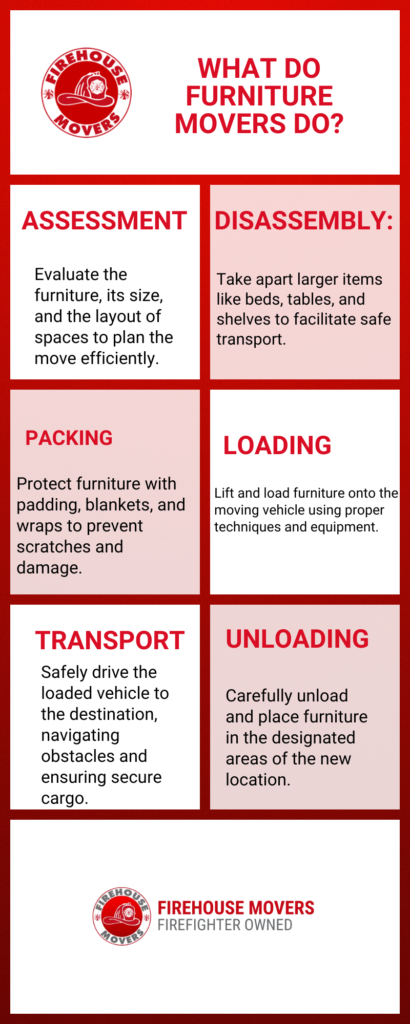 infographic explaining what furniture movers do