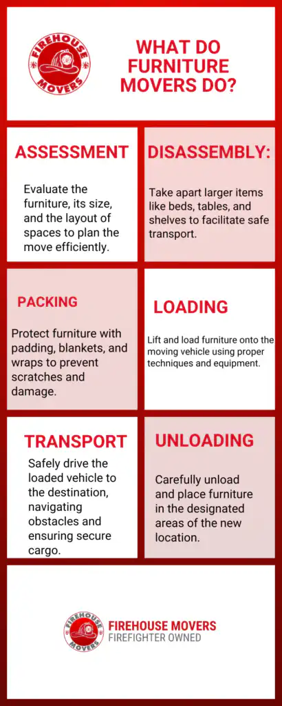 infographic explaining what furniture movers do
